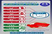 آخرین وضعیت مبتلایان به کووید۱۹ در یکم اسفند ماه ۱۴۰۰ در قم